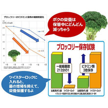 画像をギャラリービューアに読み込む, ツイスターロック(L)